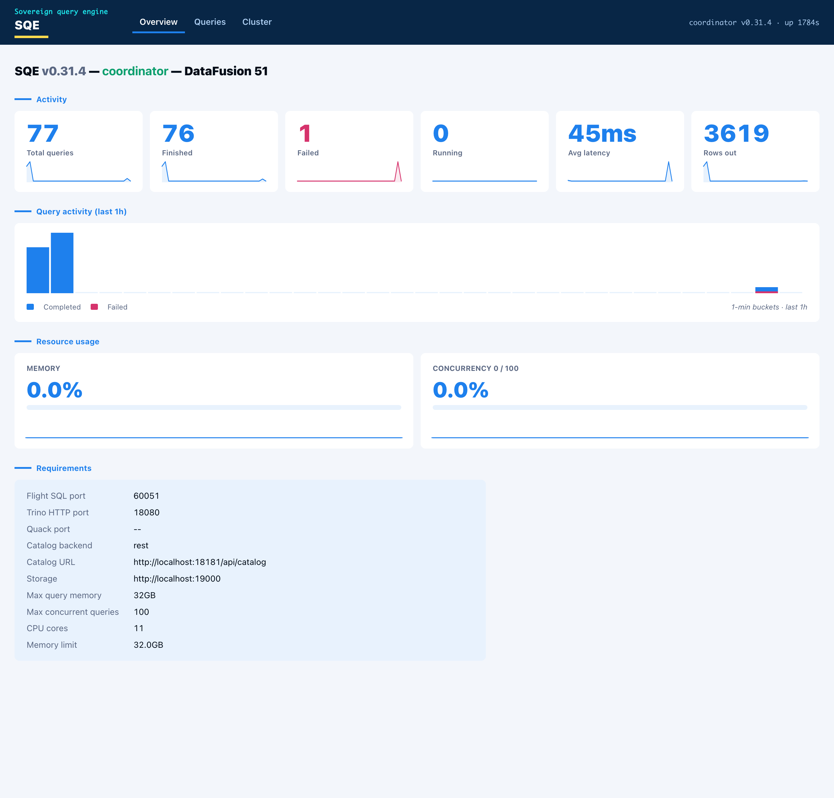 SQE web UI: the Overview dashboard